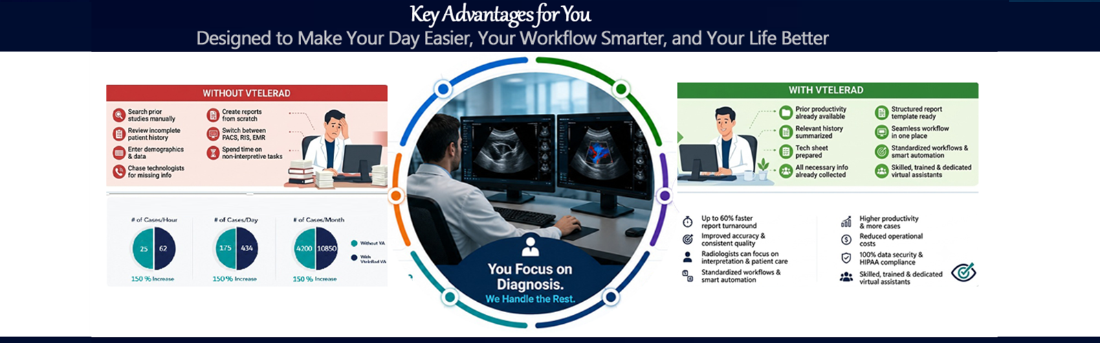 VirtualTeleRad Healthcare Solutions — banner 2